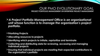 Reprioritise Project PMO Leadership: Strategies for Organizational Development and Success ...