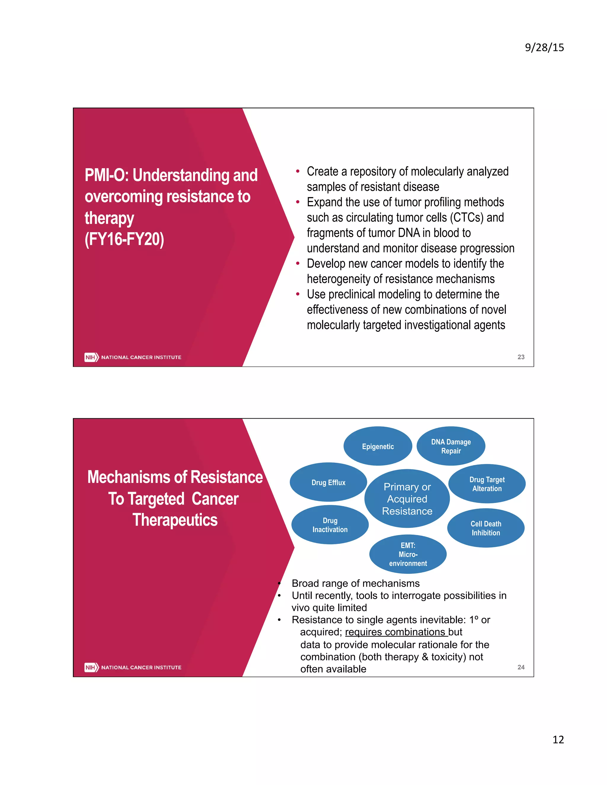 9/28/15	
  
12	
  
23
PMI-O: Understanding and
overcoming resistance to
therapy
(FY16-FY20)
•  Create a repository of molecularly analyzed
samples of resistant disease
•  Expand the use of tumor profiling methods
such as circulating tumor cells (CTCs) and
fragments of tumor DNA in blood to
understand and monitor disease progression
•  Develop new cancer models to identify the
heterogeneity of resistance mechanisms
•  Use preclinical modeling to determine the
effectiveness of new combinations of novel
molecularly targeted investigational agents
24
Mechanisms of Resistance
To Targeted Cancer
Therapeutics
Primary or
Acquired
Resistance
Epigenetic
DNA Damage
Repair
Drug Efflux
Drug
Inactivation
EMT:
Micro-
environment
Cell Death
Inhibition
Drug Target
Alteration
•  Broad range of mechanisms
•  Until recently, tools to interrogate possibilities in
vivo quite limited
•  Resistance to single agents inevitable: 1º or
acquired; requires combinations but
data to provide molecular rationale for the
combination (both therapy & toxicity) not
often available
 