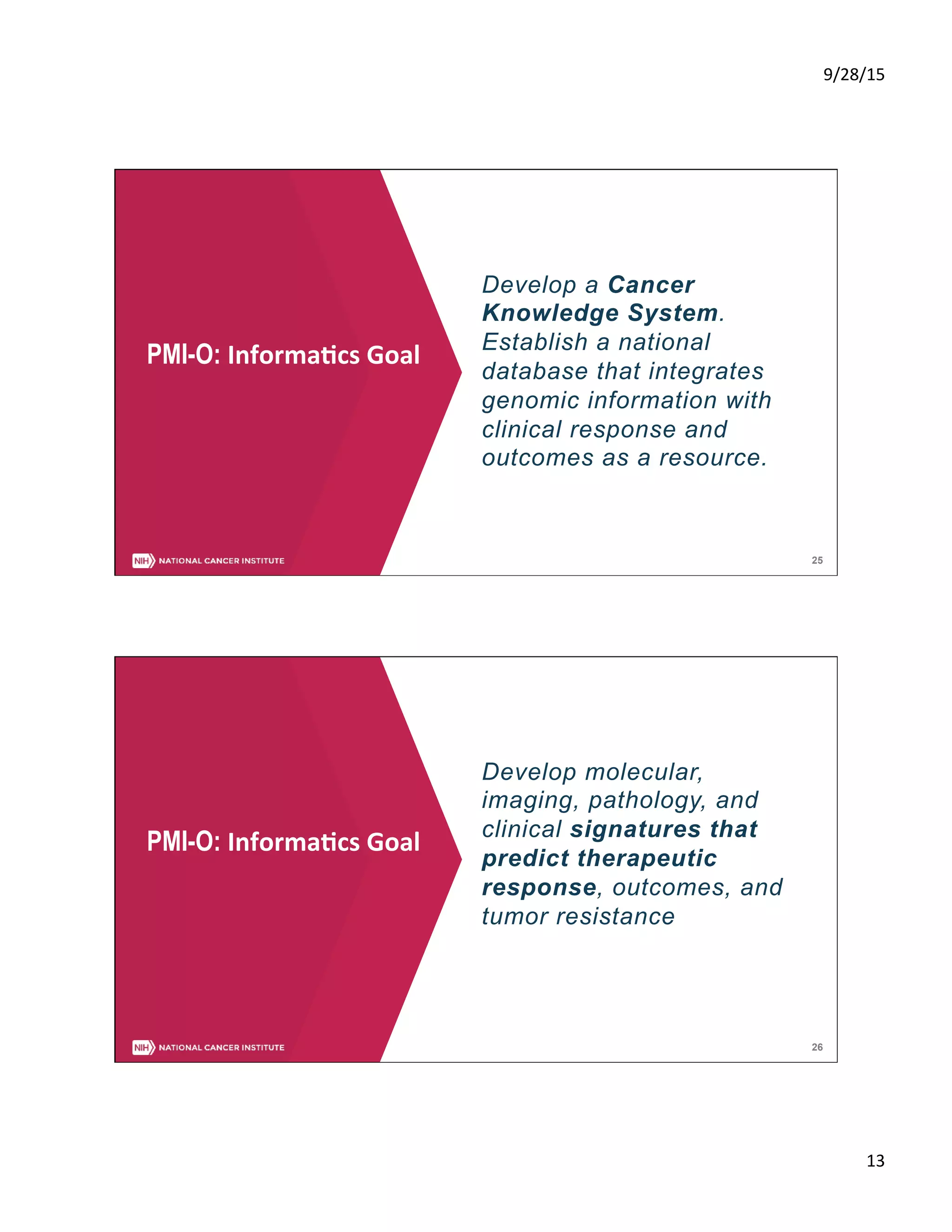9/28/15	
  
13	
  
25
Develop a Cancer
Knowledge System.
Establish a national
database that integrates
genomic information with
clinical response and
outcomes as a resource.
PMI-O: Informa5cs	
  Goal	
  
26
Develop molecular,
imaging, pathology, and
clinical signatures that
predict therapeutic
response, outcomes, and
tumor resistance
PMI-O: Informa5cs	
  Goal	
  
 