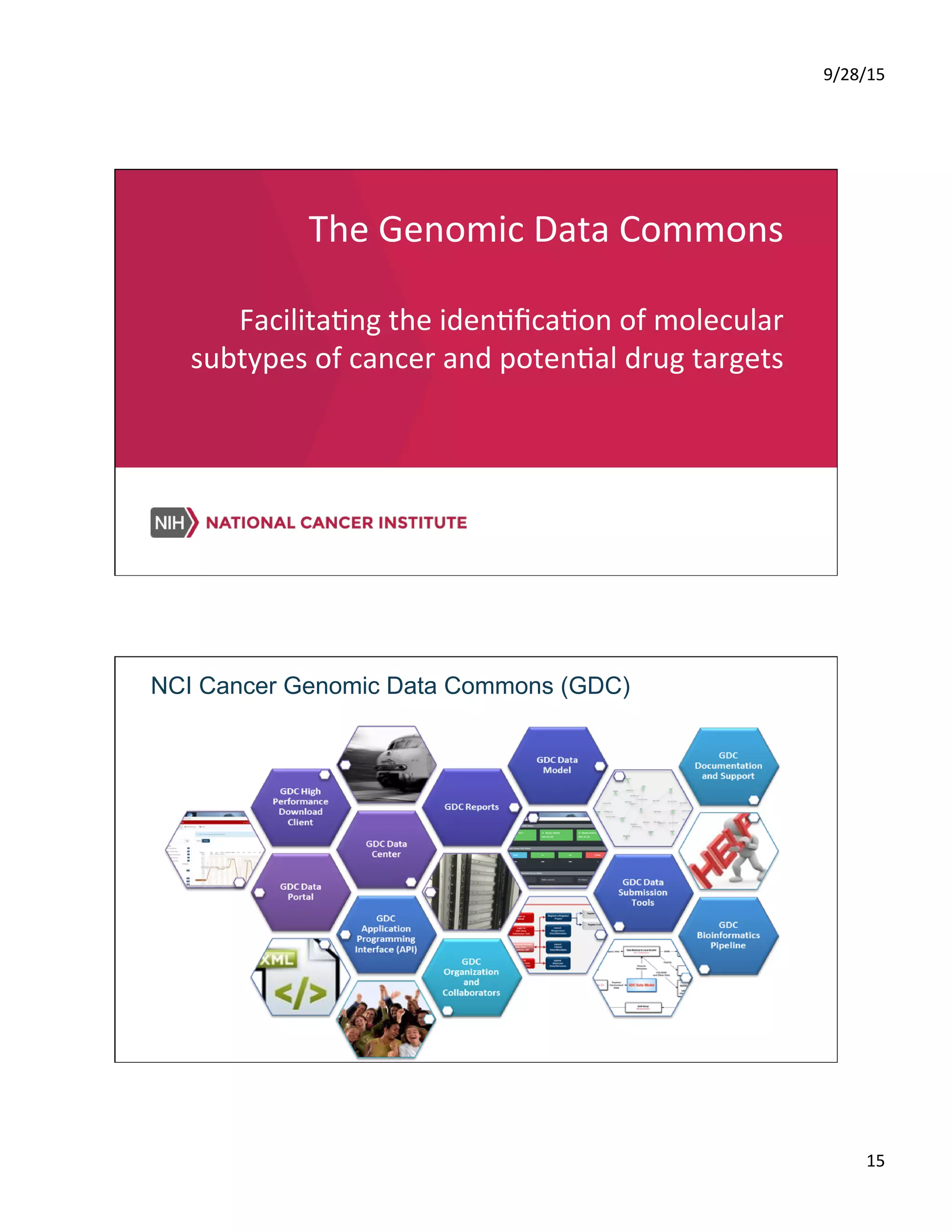 9/28/15	
  
15	
  
The	
  Genomic	
  Data	
  Commons	
  
	
  
FacilitaSng	
  the	
  idenSﬁcaSon	
  of	
  molecular	
  
subtypes	
  of	
  cancer	
  and	
  potenSal	
  drug	
  targets	
  
NCI Cancer Genomic Data Commons (GDC)
 