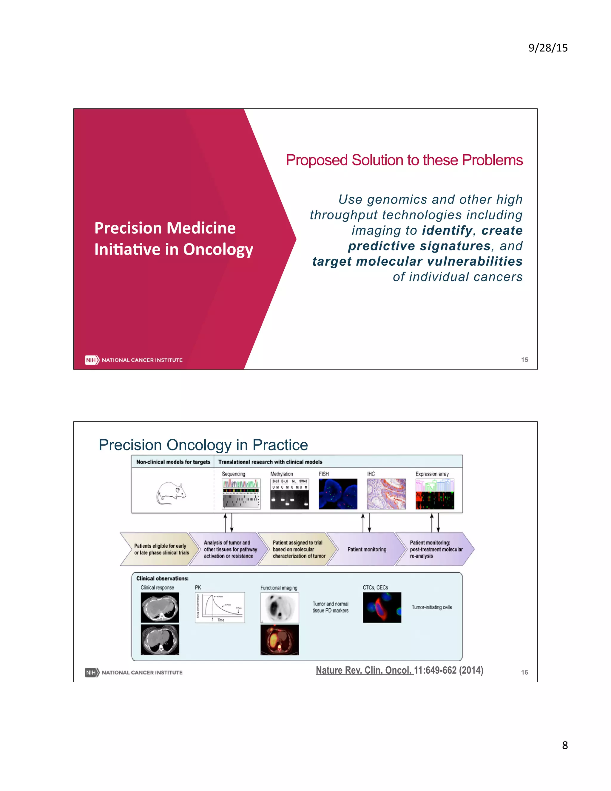 9/28/15	
  
8	
  
15
Proposed Solution to these Problems
Use genomics and other high
throughput technologies including
imaging to identify, create
predictive signatures, and
target molecular vulnerabilities
of individual cancers
Precision	
  Medicine	
  	
  
Ini5a5ve	
  in	
  Oncology	
  
16
Precision Oncology in Practice
Nature Rev. Clin. Oncol. 11:649-662 (2014)
 