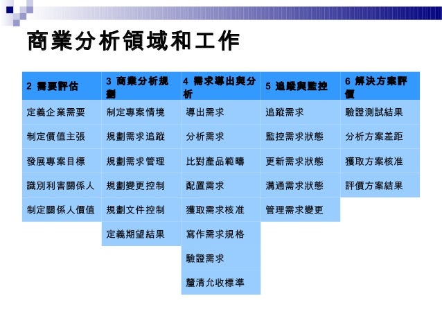 PMI-PBA認定資格試験