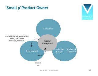 market information, priorities,
epics, user stories,
backlogs, personas…
product
bits
Markets &
CustomersDevelopment
Marketing
& Sales
Executives
Product
Management
‘Small p’ Product Owner
w w w . M i r o n o v . c o m 19
 