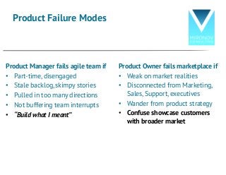 Product Failure Modes
Product Manager fails agile team if
• Part-time, disengaged
• Stale backlog, skimpy stories
• Pulled in too many directions
• Not buffering team interrupts
• “Build what I meant”
Product Owner fails marketplace if
• Weak on market realities
• Disconnected from Marketing,
Sales, Support, executives
• Wander from product strategy
• Confuse showcase customers
with broader market
 