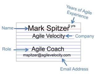 Mark Spitzer 
Agile Velocity 
Role 
5 yrs 
Name 
Company 
Agile Coach 
mspitzer@agilevelocity.com 
Email Address 
 