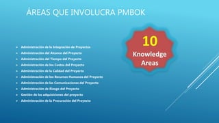 ÁREAS QUE INVOLUCRA PMBOK
 Administración de la Integración de Proyectos
 Administración del Alcance del Proyecto
 Administración del Tiempo del Proyecto
 Administración de los Costos del Proyecto
 Administración de la Calidad del Proyecto
 Administración de los Recursos Humanos del Proyecto
 Administración de las Comunicaciones del Proyecto
 Administración de Riesgo del Proyecto
 Gestión de las adquisiciones del proyecto
 Administración de la Procuración del Proyecto
 