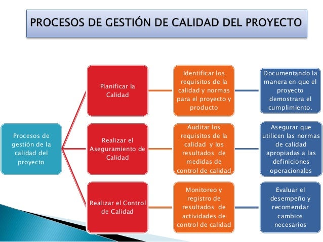 GESTIÓN DE PROYECTOS PMI / PMBOK