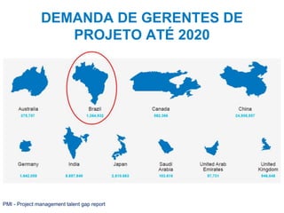 11
DEMANDA DE GERENTES DE
PROJETO ATÉ 2020
PMI - Project management talent gap report
 