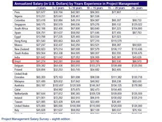 13Project Management Salary Survey – eighth edition
 