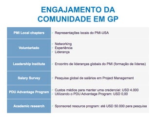 22
ENGAJAMENTO DA
COMUNIDADE EM GP
 