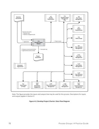 Pmi Process Connectivity PMI - Process Groups_ A Practice Guide-Project Management Institute ...