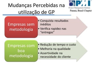 Mudanças Percebidas na utilização de GP 