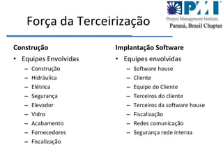 Força da Terceirização Construção Equipes Envolvidas Construção Hidráulica Elétrica Segurança Elevador Vidro Acabamento Fornecedores Fiscalização  Implantação Software Equipes envolvidas Software house Cliente Equipe do Cliente Terceiros do cliente Terceiros da software house Fiscalização Redes comunicação Segurança rede interna 