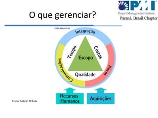 O que gerenciar? Fonte: Márcio D’Ávila 