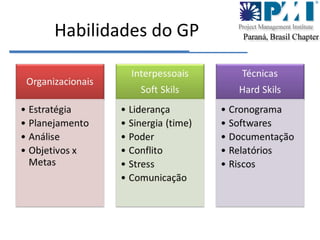 Habilidades do GP 