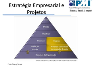 Estratégia Empresarial e Projetos Fonte: Ricardo Vargas 