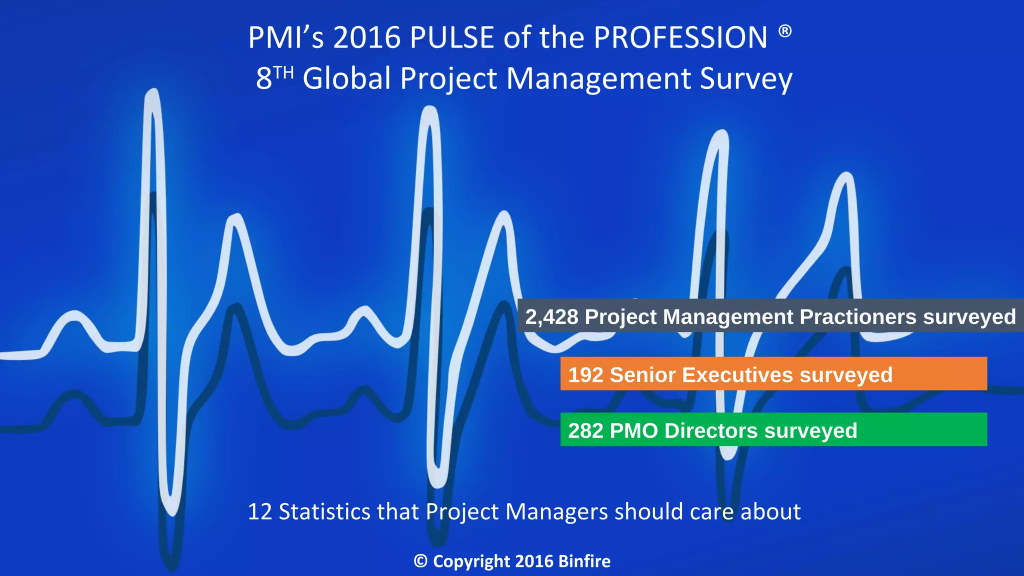 PMI’s 2016 PULSE of the PROFESSION ®
8TH
Global Project Management Survey
12 Statistics that Project Managers should care about
© Copyright 2016 Binfire
2,428 Project Management Practioners surveyed
192 Senior Executives surveyed
282 PMO Directors surveyed
 