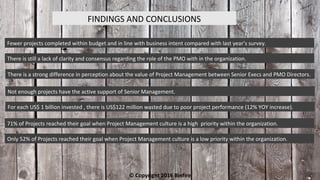 FINDINGS AND CONCLUSIONS
Fewer projects completed within budget and in line with business intent compared with last year’s survey.
There is still a lack of clarity and consensus regarding the role of the PMO with in the organization.
There is a strong difference in perception about the value of Project Management between Senior Execs and PMO Directors.
Not enough projects have the active support of Senior Management.
For each US$ 1 billion invested , there is US$122 million wasted due to poor project performance (12% YOY increase).
71% of Projects reached their goal when Project Management culture is a high priority within the organization.
Only 52% of Projects reached their goal when Project Management culture is a low priority within the organization.
© Copyright 2016 Binfire
 