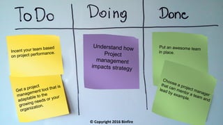 © Copyright 2016 Binfire
Put an awesome team
in place.
Choose a project manager
that can mentor a team and
lead by example.
Understand how
Project
management
impacts strategy
Incent your team based
on project performance.
Get a project
management tool that is
adaptable to the
growing needs or your
organization.
 