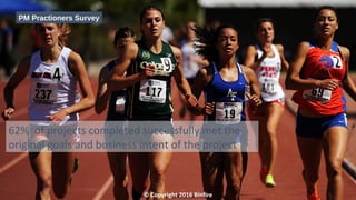 © Copyright 2016 Binfire
62% of projects completed successfully met the
original goals and business intent of the project
PM Practioners Survey
 