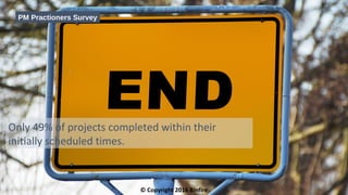 © Copyright 2016 Binfire
Only 49% of projects completed within their
initially scheduled times.
PM Practioners Survey
 