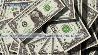 53% of projects were completed within their initial budget
© Copyright 2016 Binfirec
PM Practioners Survey
 