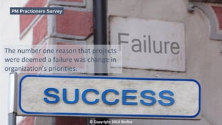 © Copyright 2016 Binfire
The number one reason that projects
were deemed a failure was change in
organization’s priorities.
PM Practioners Survey
 