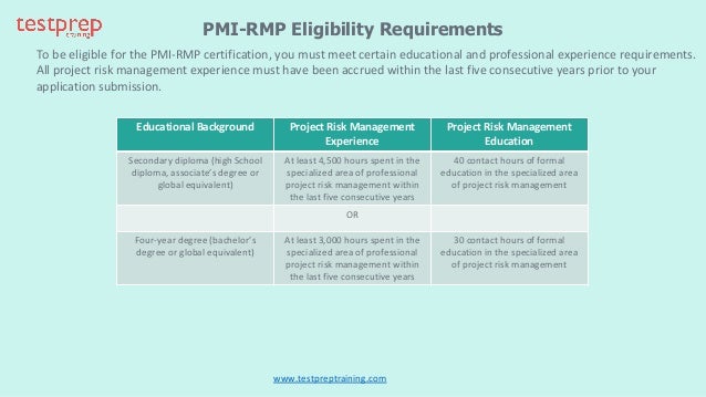 PMI-RMP基礎訓練
