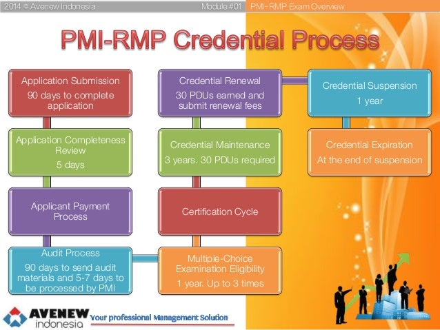 PMI-RMP日本語版テキスト内容