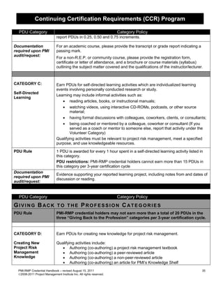 PMI-RMP試験資料