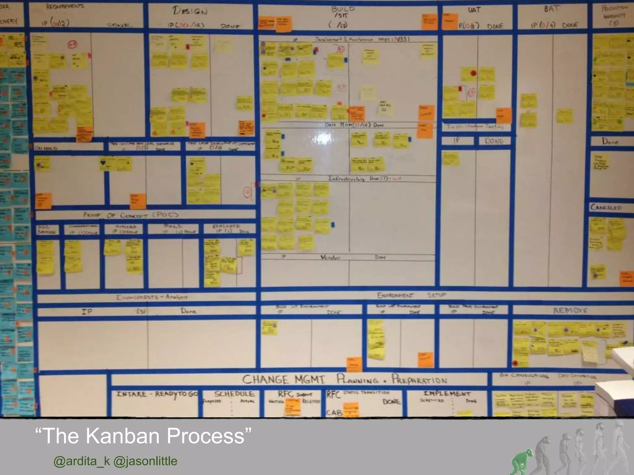 @ardita_k @jasonlittle
“The Kanban Process”
 