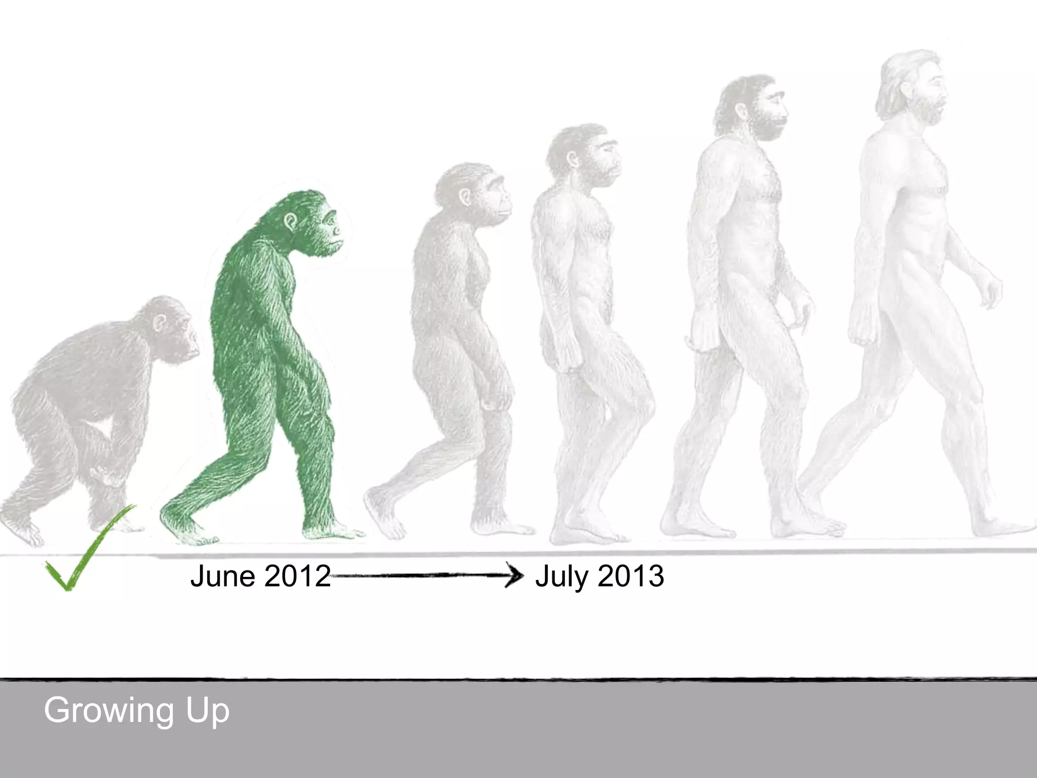 June 2012 July 2013
Growing Up
 