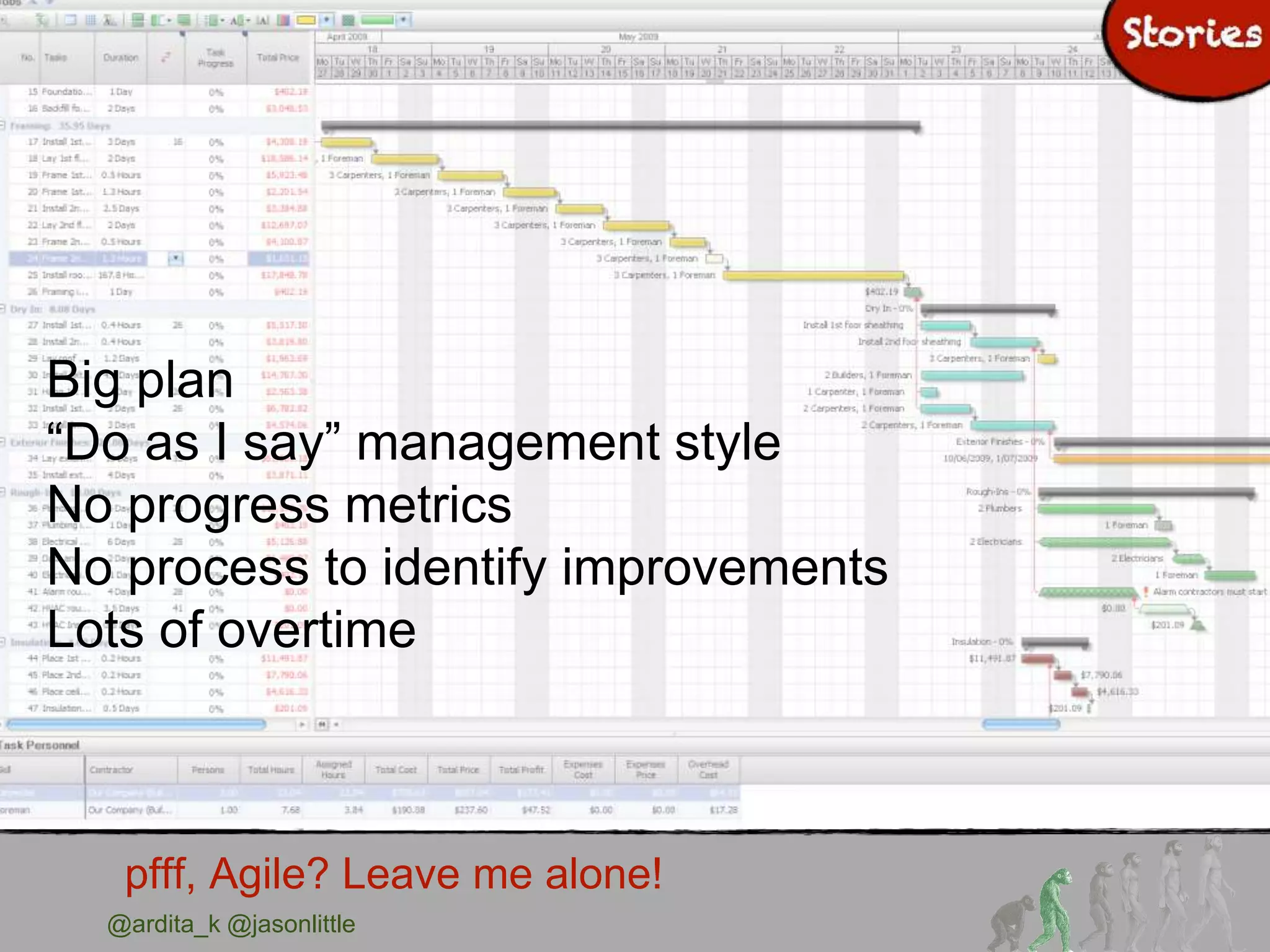 @ardita_k @jasonlittle
pfff, Agile? Leave me alone!
Big plan
“Do as I say” management style
No progress metrics
No process to identify improvements
Lots of overtime
 