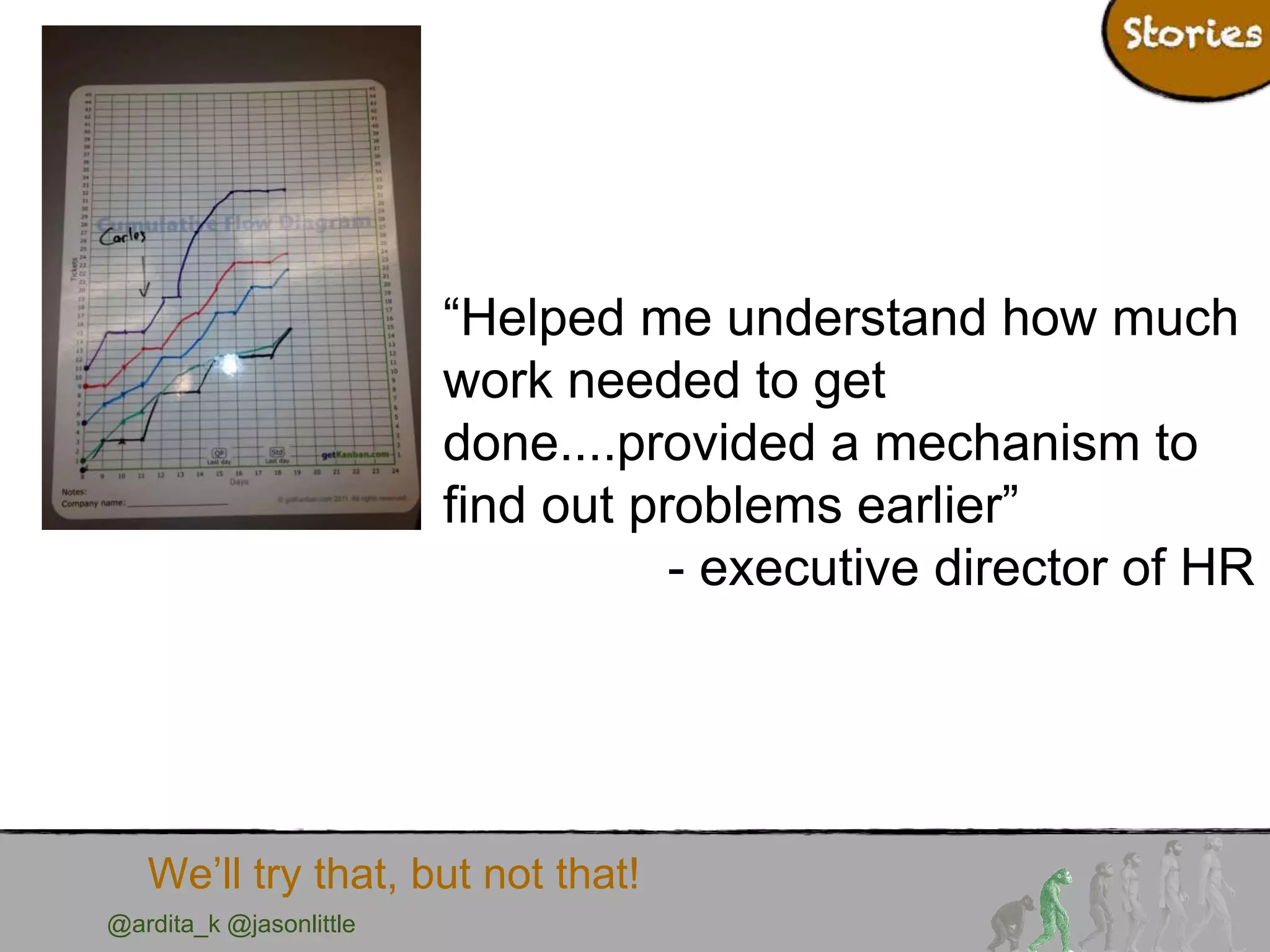 @ardita_k @jasonlittle
We’ll try that, but not that!
“Helped me understand how much
work needed to get
done....provided a mechanism to
find out problems earlier”
- executive director of HR
 