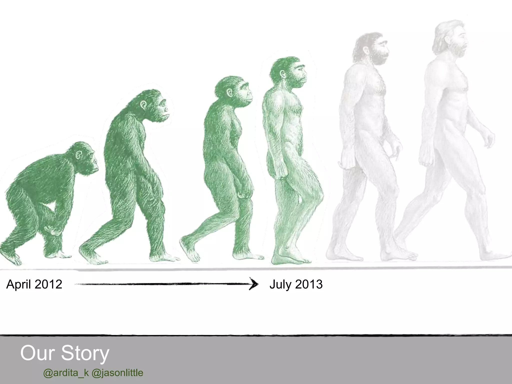 @ardita_k @jasonlittle
Our Story
April 2012 July 2013
 
