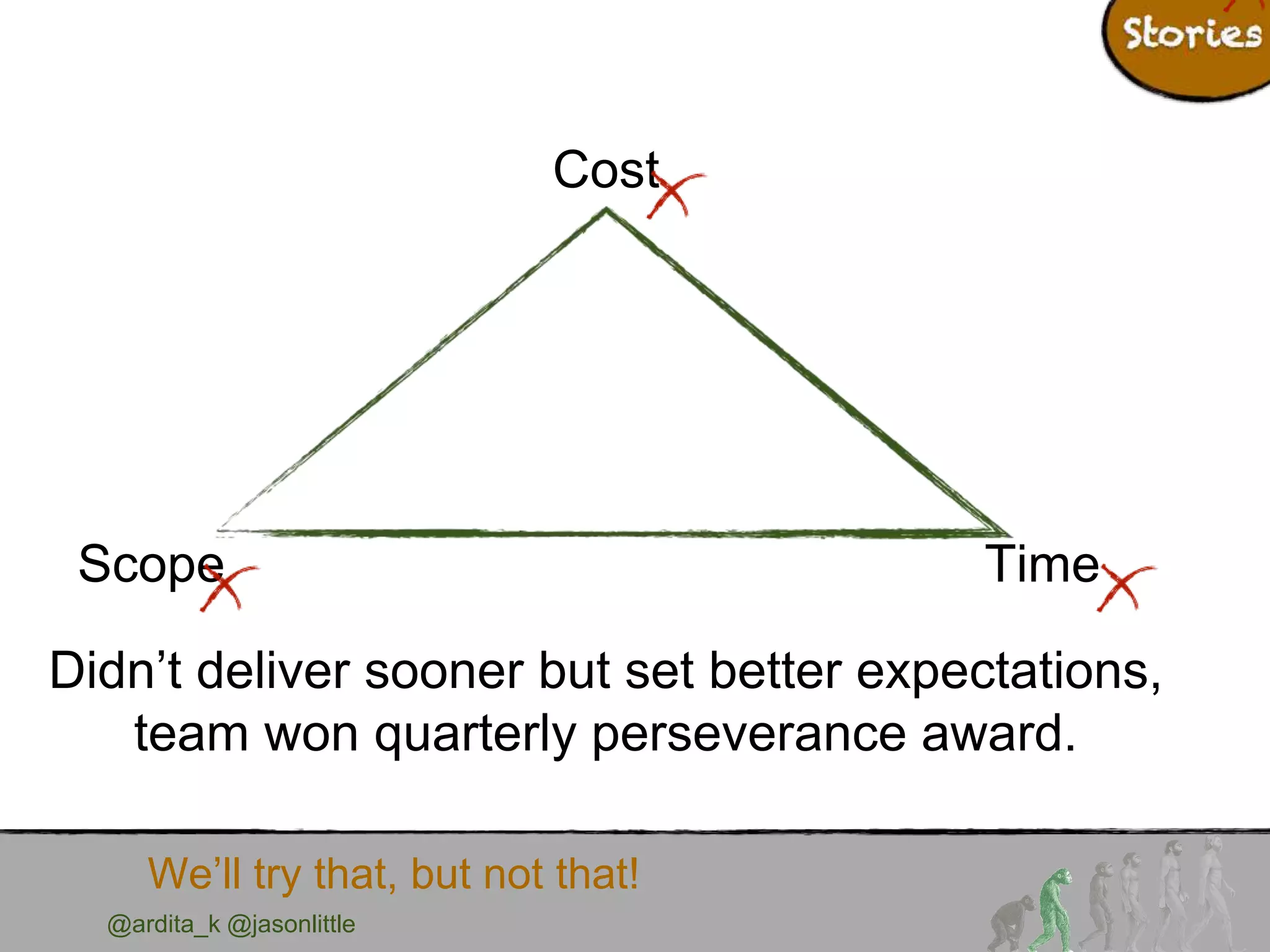 @ardita_k @jasonlittle
We’ll try that, but not that!
Cost
Scope Time
Didn’t deliver sooner but set better expectations,
team won quarterly perseverance award.
 