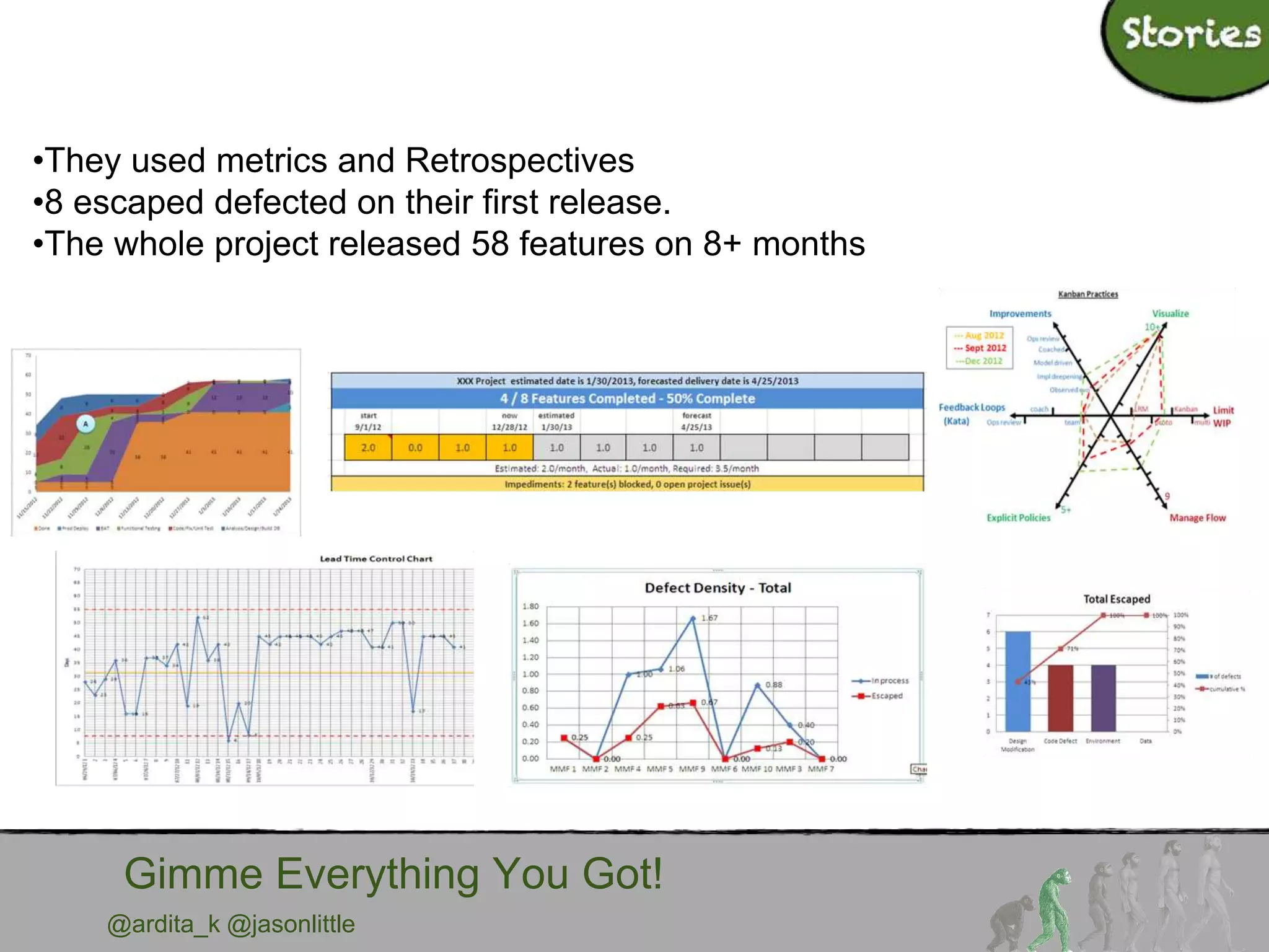 @ardita_k @jasonlittle
•They used metrics and Retrospectives
•8 escaped defected on their first release.
•The whole project released 58 features on 8+ months
Gimme Everything You Got!
 
