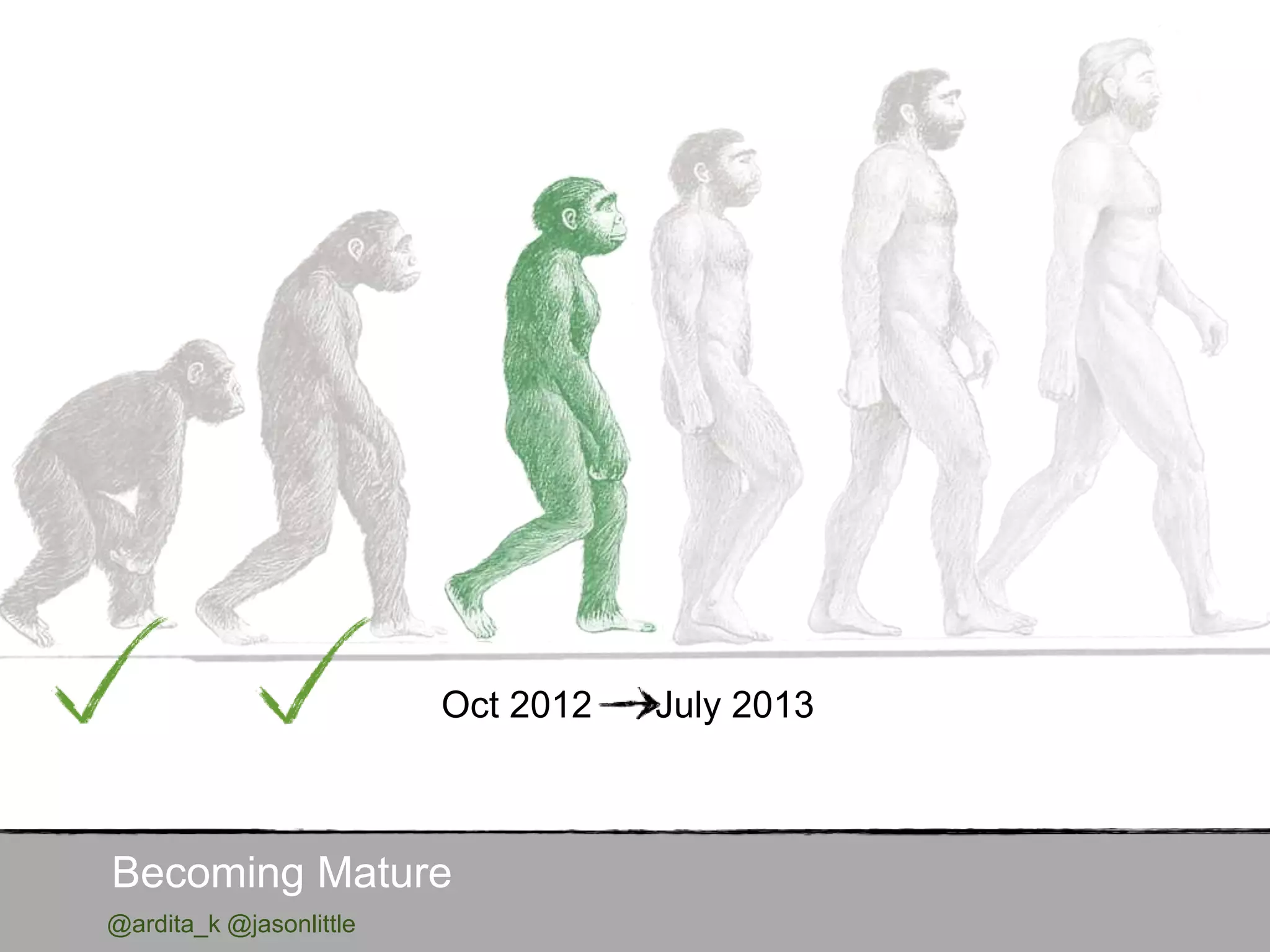 Oct 2012 July 2013
Becoming Mature
@ardita_k @jasonlittle
 