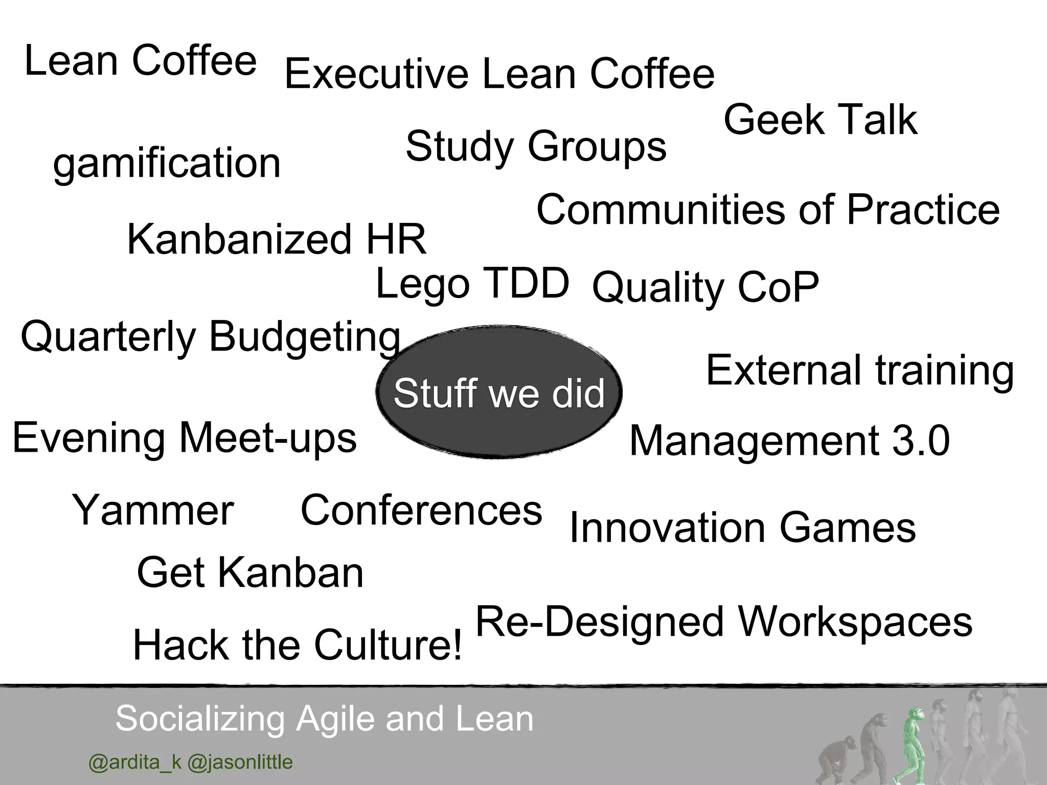 @ardita_k @jasonlittle
Socializing Agile and Lean
Stuff we did
gamification
Lean Coffee Executive Lean Coffee
Study Groups
Communities of Practice
Geek Talk
Quality CoP
Evening Meet-ups
External training
ConferencesYammer
Quarterly Budgeting
Management 3.0
Innovation Games
Get Kanban
Re-Designed Workspaces
Hack the Culture!
Kanbanized HR
Lego TDD
 