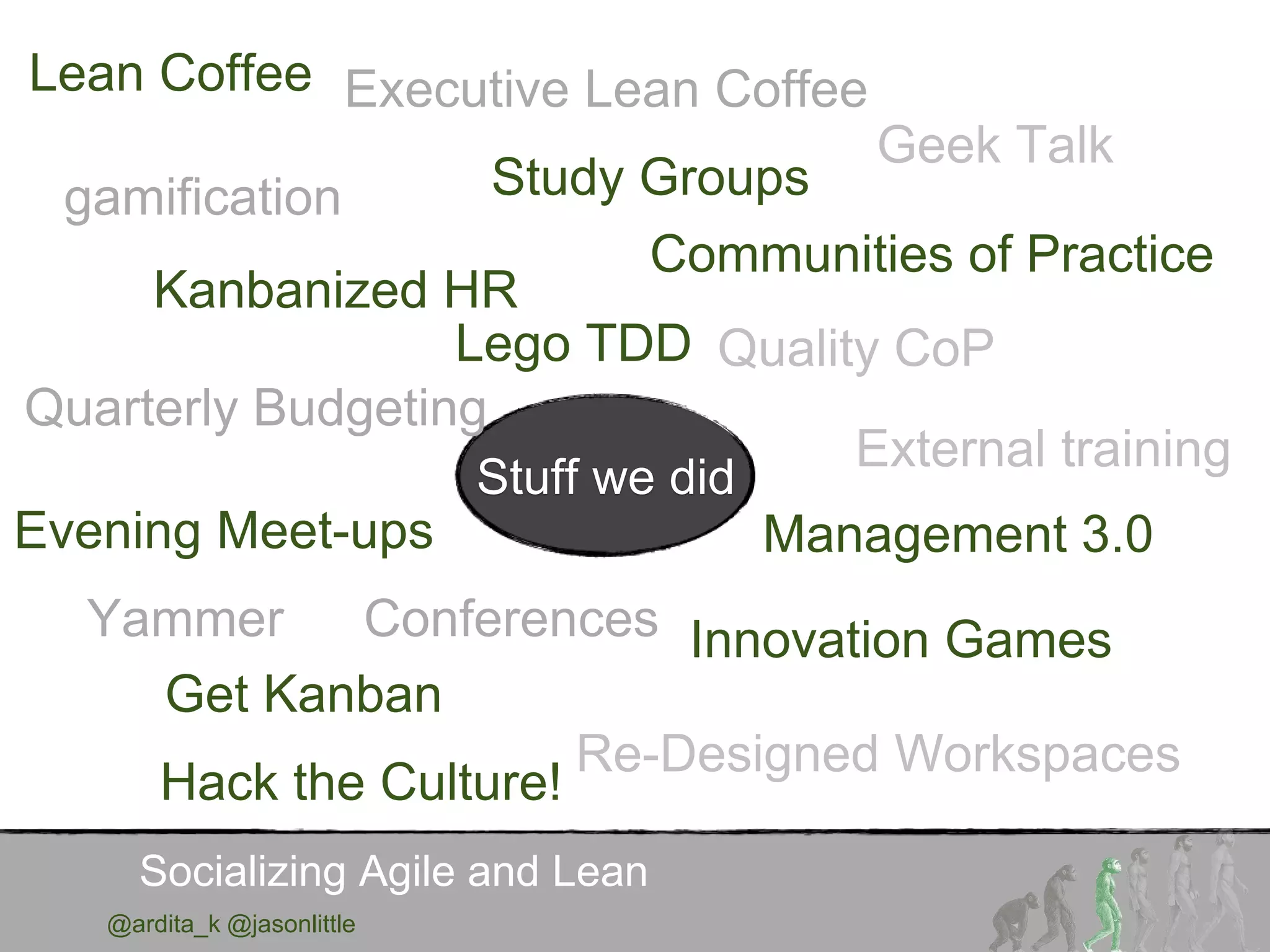 @ardita_k @jasonlittle
Socializing Agile and Lean
Stuff we did
gamification
Lean Coffee Executive Lean Coffee
Study Groups
Communities of Practice
Geek Talk
Quality CoP
Evening Meet-ups
External training
ConferencesYammer
Quarterly Budgeting
Management 3.0
Innovation Games
Get Kanban
Re-Designed Workspaces
Hack the Culture!
Kanbanized HR
Lego TDD
 