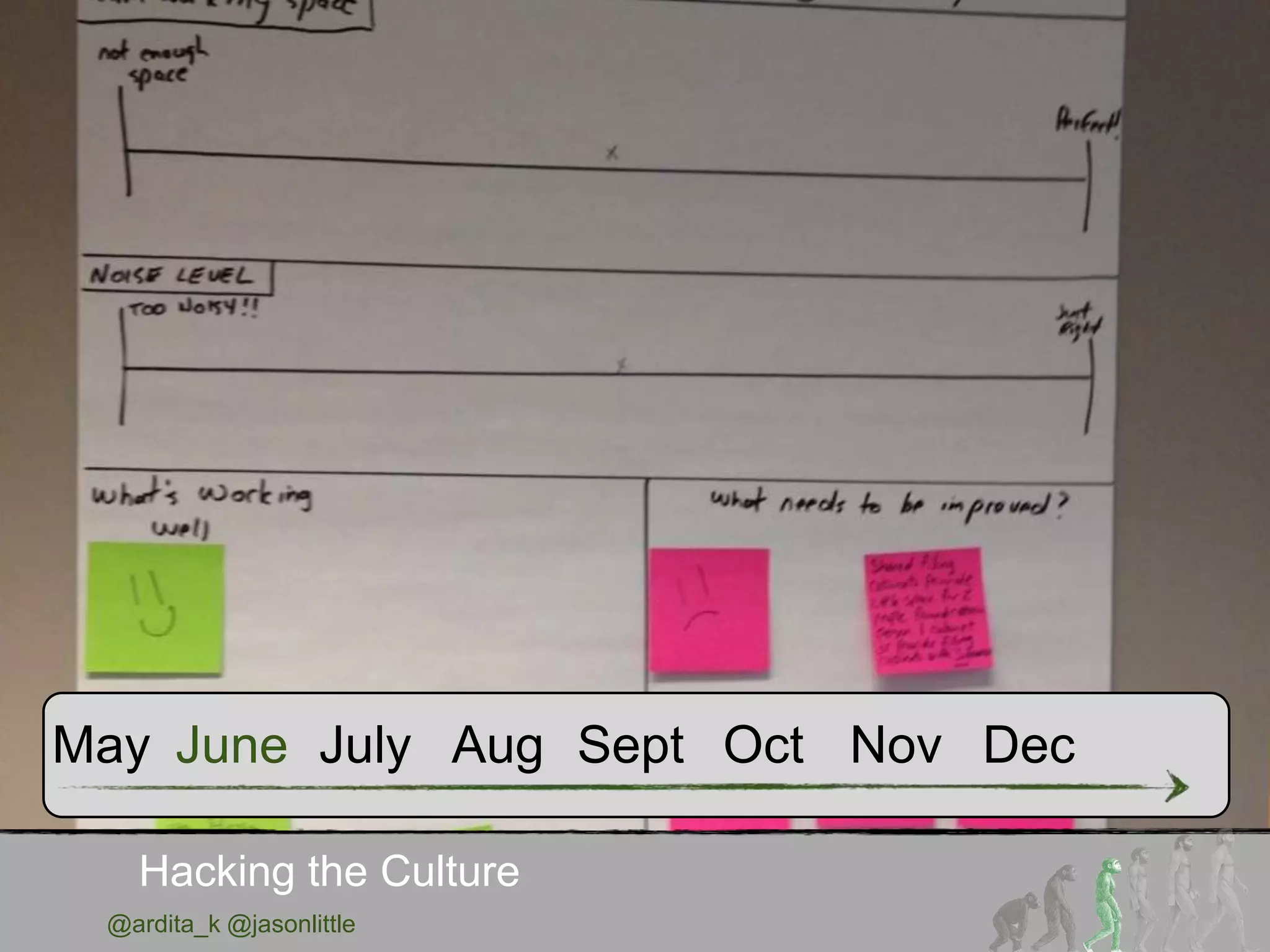 @ardita_k @jasonlittle
Hacking the Culture
May June July Aug Sept Oct Nov Dec
 