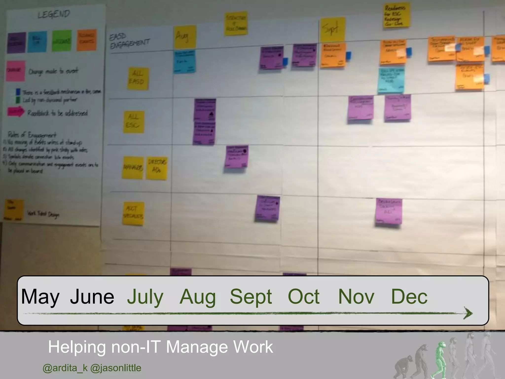 @ardita_k @jasonlittle
Helping non-IT Manage Work
May June July Aug Sept Oct Nov Dec
 