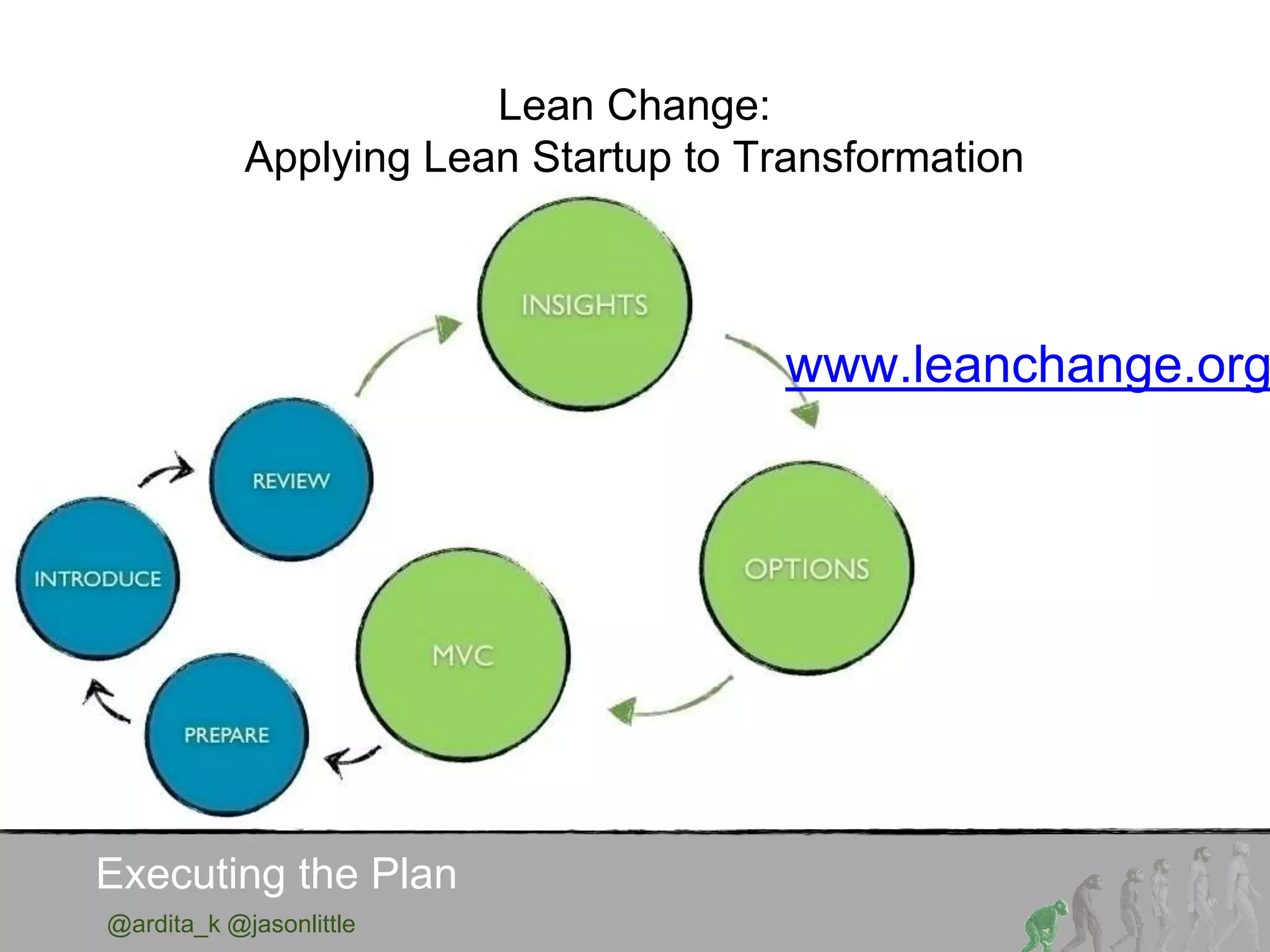 @ardita_k @jasonlittle
Lean Change:
Applying Lean Startup to Transformation
www.leanchange.org
Executing the Plan
 