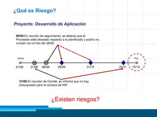 ¿Qué es Riesgo?
06/09 En reunión de seguimiento, se detecta que el
Proveedor está atrasado respecto a lo planificado y podría no
cumplir con el hito del 28/09.
¿Existen riesgos?
31/08 En reunión de Comité, se informa que no hay
presupuesto para la compra de HW.
Inicio
27/08 28/09 31/10 20/11 15/12
Fin
06/0931/08
Proyecto: Desarrollo de Aplicación
 