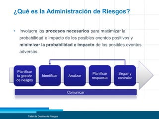 ¿Qué es la Administración de Riesgos?
• Involucra los procesos necesarios para maximizar la
probabilidad e impacto de los posibles eventos positivos y
minimizar la probabilidad e impacto de los posibles eventos
adversos.
Taller de Gestión de Riesgos
Planificar
la gestión
de riesgos
Identificar Analizar
Planificar
respuesta
Seguir y
controlar
Comunicar
 