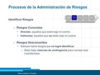 Procesos de la Administración de Riesgos
Identificar Riesgos
– Riesgos Conocidos
• Directos: aquellos que están bajo mi control.
• Indirectos: aquellos que no están bajo mi control.
– Riesgos Desconocidos
• Siempre habrá riesgos que no logré identificar:
– Debo dejar reservas de contingencia para manejar esta
incertidumbre.
Taller de Gestión de Riesgos
Planificar
la gestión
de riesgos
Identificar Analizar
Planificar
respuesta
Seguir y
controlar
Comunicar
 