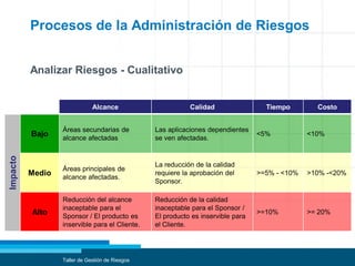 Procesos de la Administración de Riesgos
Analizar Riesgos - Cualitativo
Taller de Gestión de Riesgos
Alcance Calidad Tiempo Costo
Impacto
Bajo
Áreas secundarias de
alcance afectadas
Las aplicaciones dependientes
se ven afectadas.
<5% <10%
Medio
Áreas principales de
alcance afectadas.
La reducción de la calidad
requiere la aprobación del
Sponsor.
>=5% - <10% >10% -<20%
Alto
Reducción del alcance
inaceptable para el
Sponsor / El producto es
inservible para el Cliente.
Reducción de la calidad
inaceptable para el Sponsor /
El producto es inservible para
el Cliente.
>=10% >= 20%
 