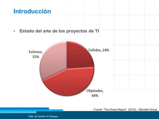 Introducción
• Estado del arte de los proyectos de TI
Taller de Gestión de Riesgos
Fuente: “The Chaos Report” (2010) – Standish Group
 