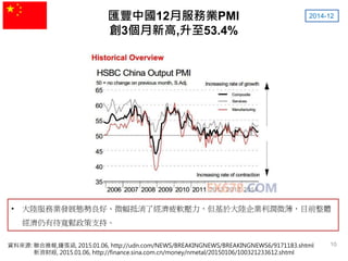 匯豐中國12月服務業PMI
創3個月新高,升至53.4%
2014-12
資料來源: 聯合晚報,鍾張涵, 2015.01.06, http://udn.com/NEWS/BREAKINGNEWS/BREAKINGNEWS6/9171183.shtml
新浪財經, 2015.01.06, http://finance.sina.com.cn/money/nmetal/20150106/100321233612.shtml
• 大陸服務業發展態勢良好、微幅抵消了經濟疲軟壓力，但基於大陸企業利潤微薄，目前整體
經濟仍有待寬鬆政策支持。
10
 