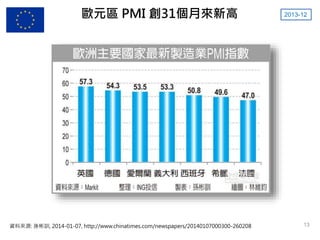 歐元區 PMI 創31個月來新高
資料來源: 孫彬訓, 2014-01-07, http://www.chinatimes.com/newspapers/20140107000300-260208
2013-12
13
 
